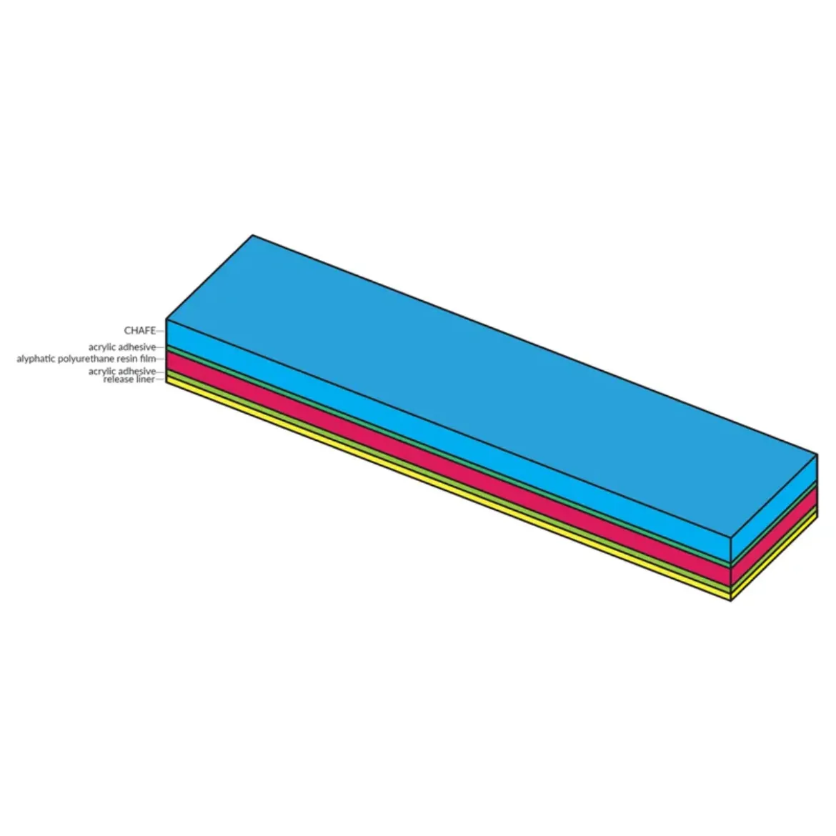 Picture of Shock 250 Translucent + 300 (price per sqm)/Acrylic