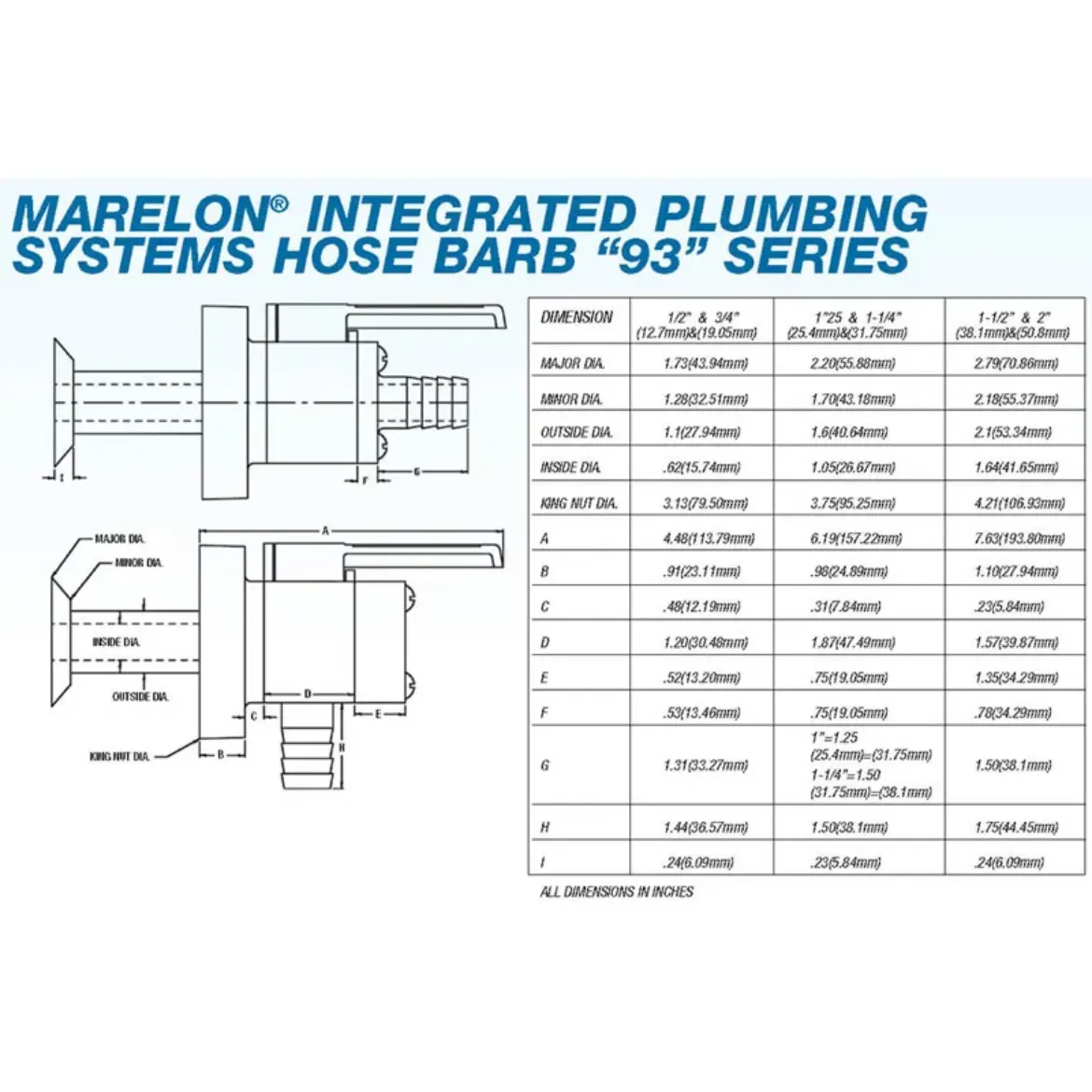 Picture of Mushroom thru-hull valve with blank cap 3/4 inch