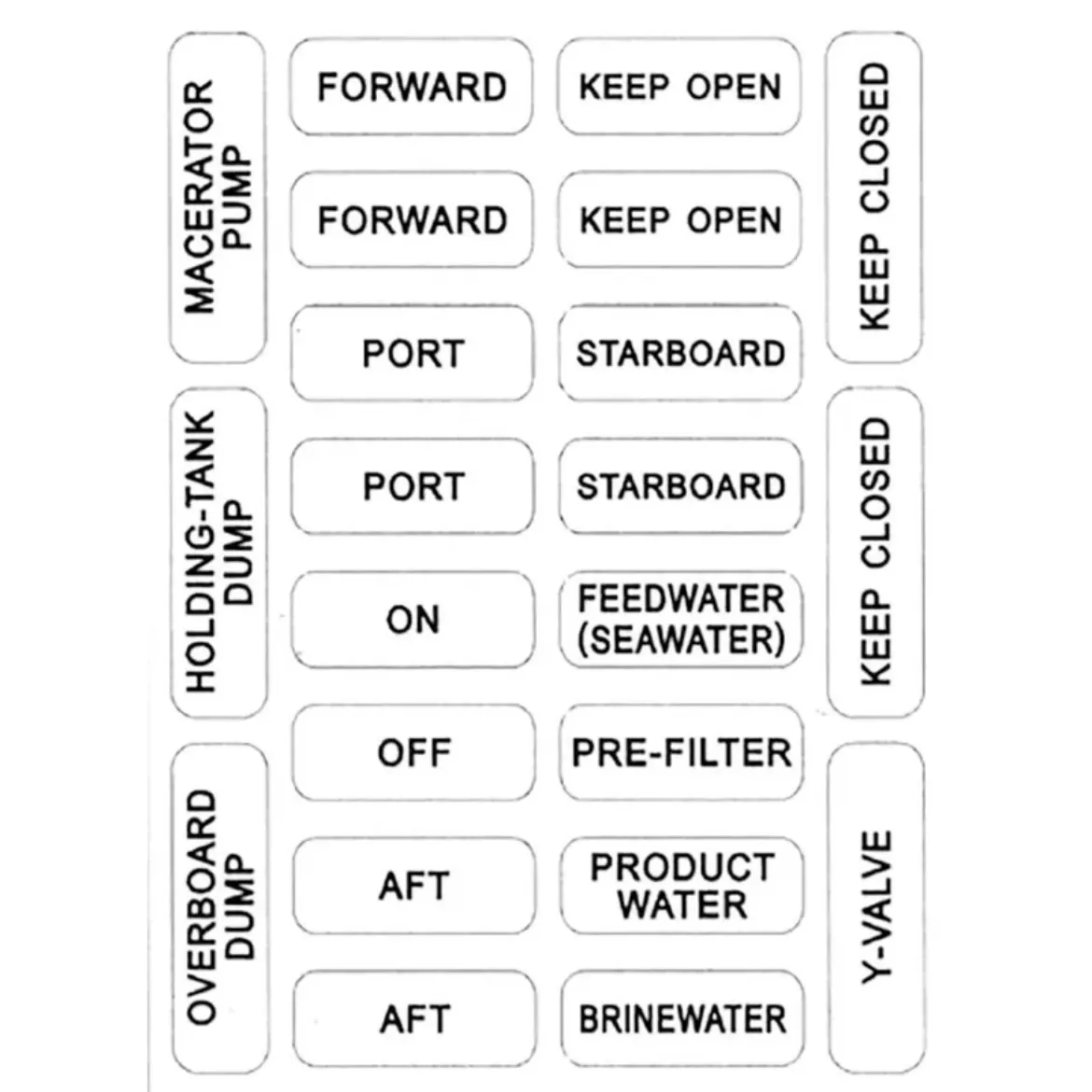 Picture of NASH 210 Plumbing Label