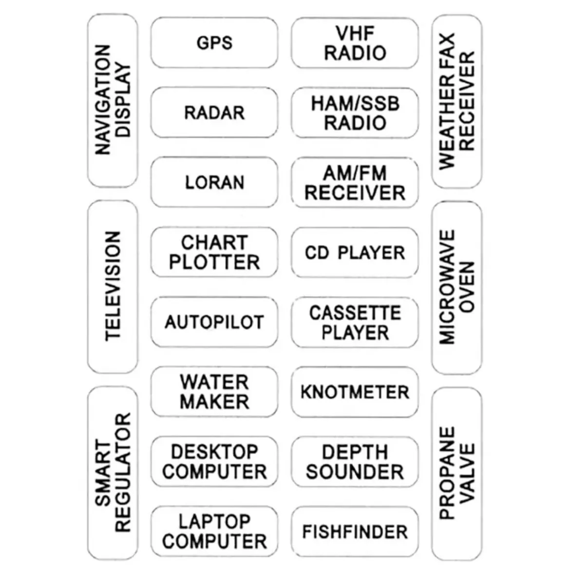 Picture of NASH 213 Instrument Cables Label